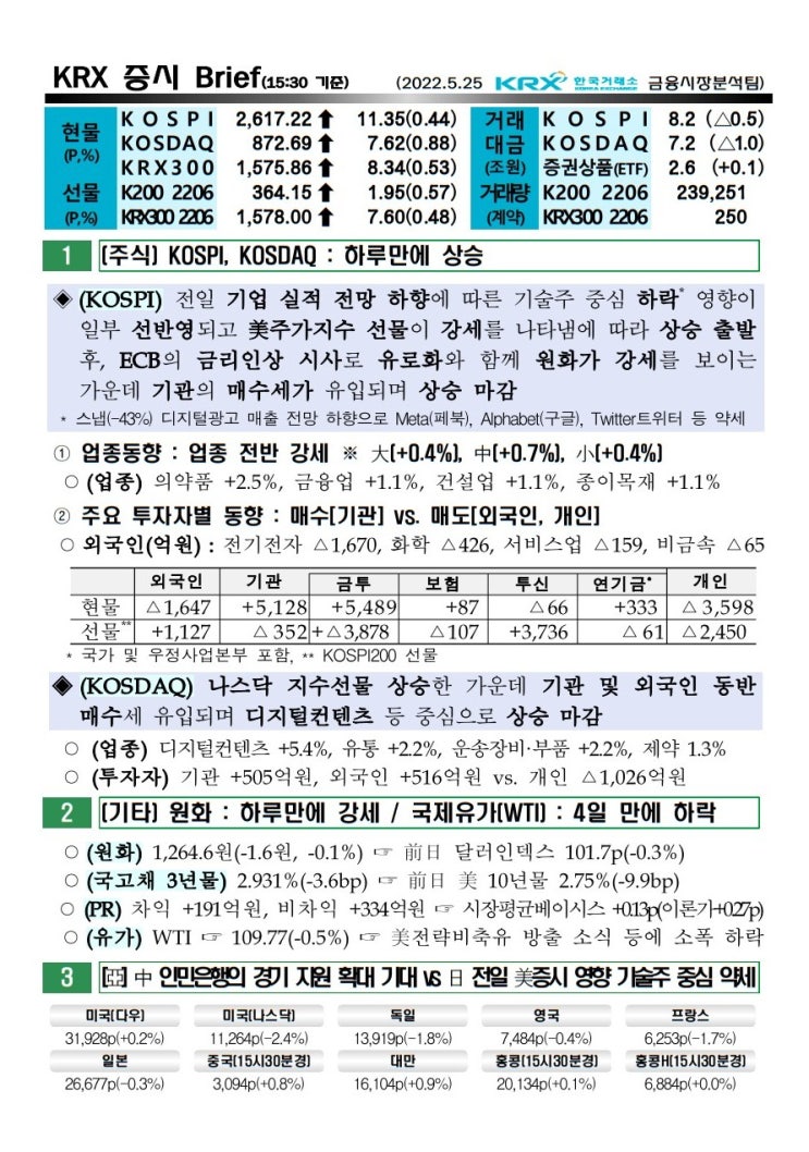  2022년 05월 25일 증시 요약 코스피 코스닥 원달러환율 유가 국고채 한국거래소 KRX WTI
