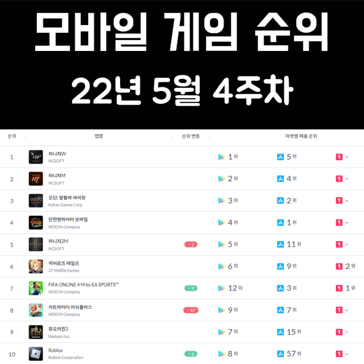 모바일 게임 순위 및 추천 22년 5월 4주차 모바일 게임 순위 및 추천 22년 5월 4주차