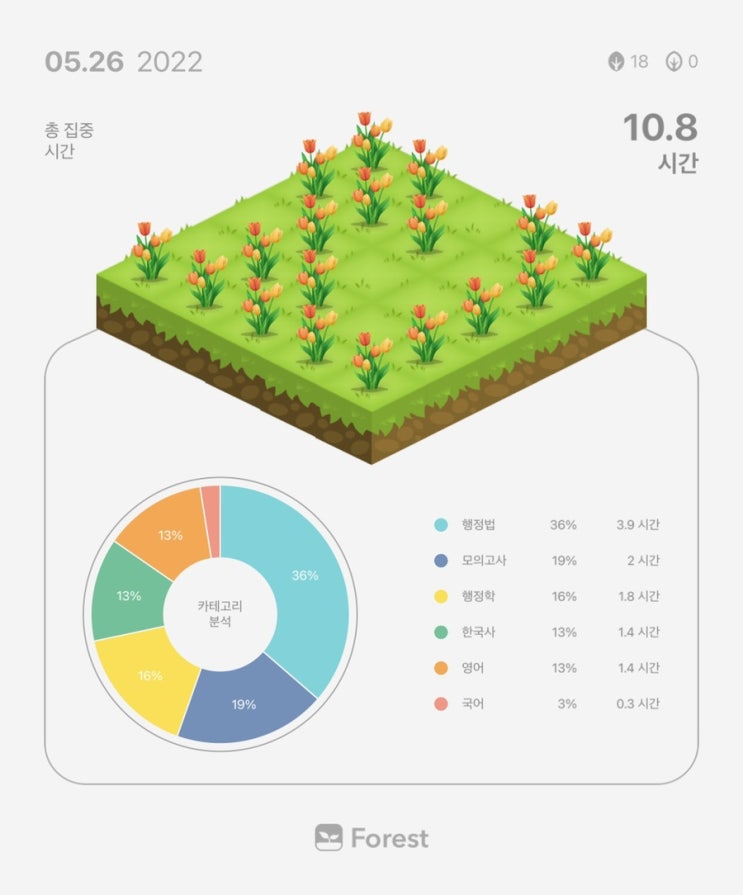  5월 26일 공시생 일기 + 복습