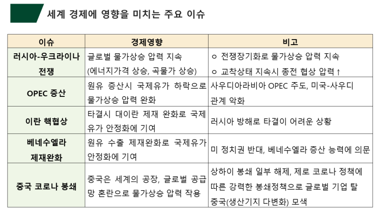  (2022.5.26. 木) 미 연방준비제도의 FOMC 의사록 공개, 예고대로 빅스텝(0.5%p 금리 인상) ↦ 미 뉴욕증시 상승(다우 지수 +0.60%, 나스닥 지수 +1.51%)