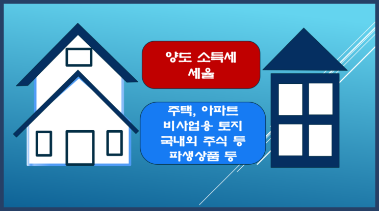  양도소득세 세율 부동산 건물·토지 주식 파생상품 기타자산 등