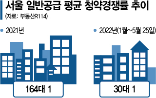 한달 만에 나온 서울 분양인데…청약경쟁률 '한자릿수'