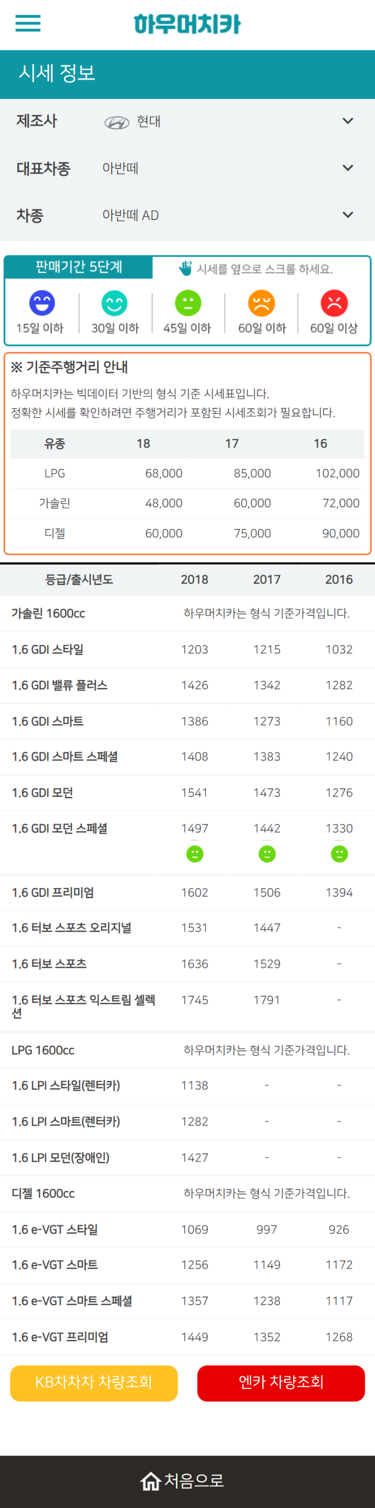 하우머치카 2022년 5월 아반떼 AD 중고차시세.가격표