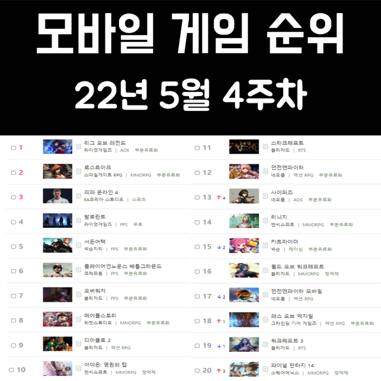 온라인 게임 순위 및 추천 22년 5월 4주차 온라인 게임 순위 및 추천 22년 5월 4주차