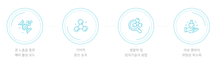  언제든지 자유로운 치료를 돕는 바이오 포토닉스 기반 치매치료 기술이란?