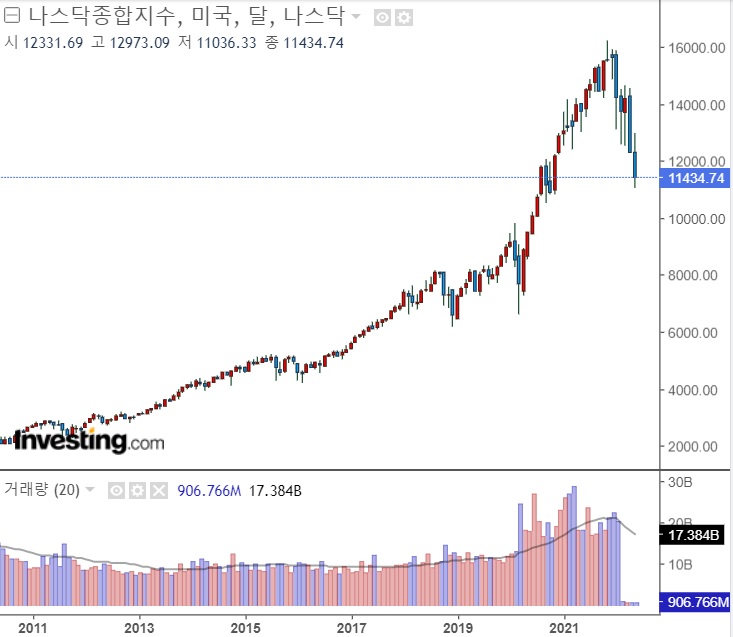 <뉴욕 증시> 5월 FOMC, 의사록 부합 <뉴욕 증시> 5월 FOMC, 의사록 부합