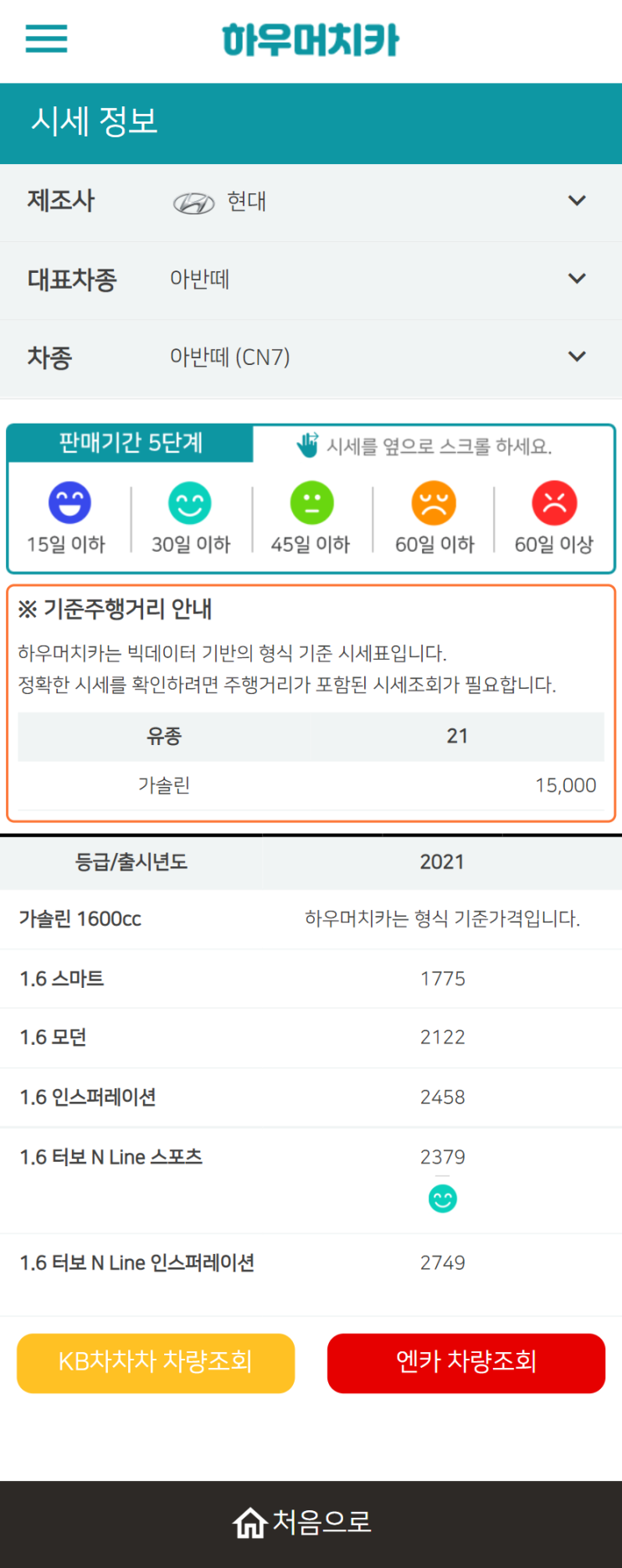 하우머치카 2022년 5월 아반떼 (CN7) 중고차시세.가격표