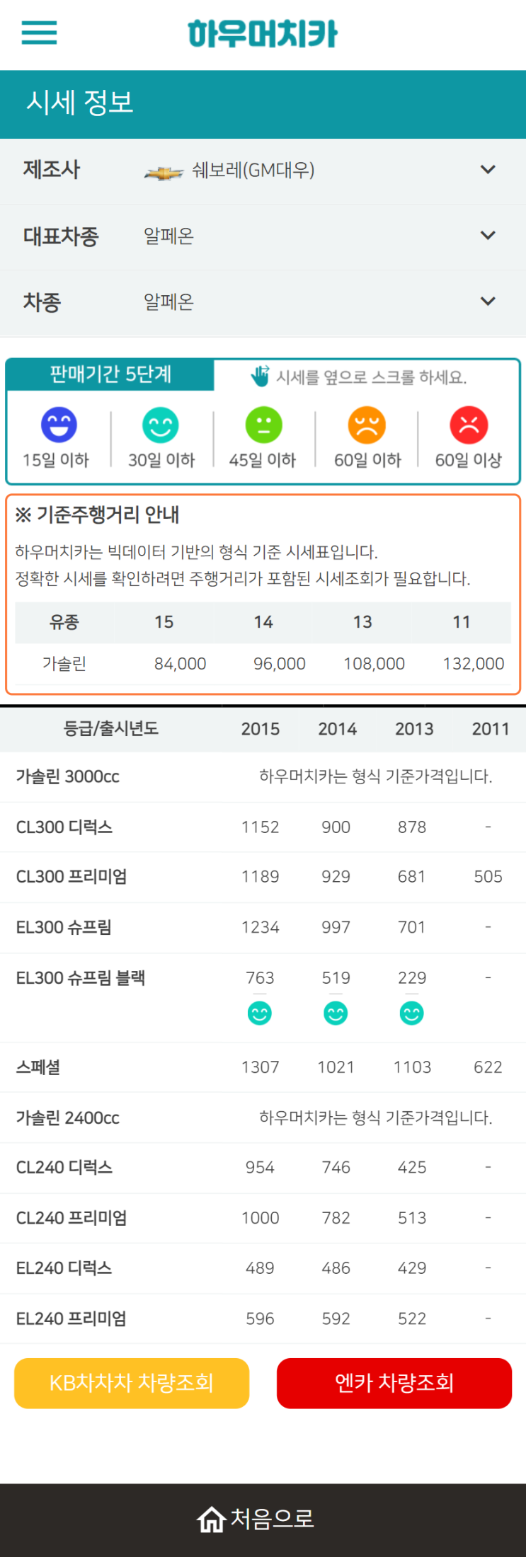 하우머치카 2022년 5월 알페온 중고차시세.가격표 하우머치카 2022년 5월 알페온 중고차시세.가격표