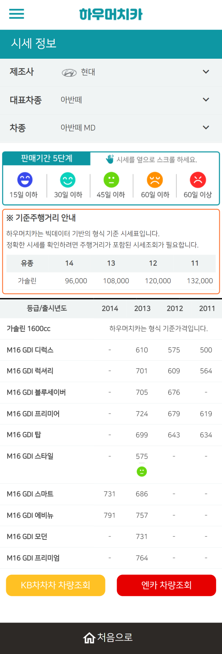 하우머치카 2022년 5월 아반떼 MD 중고차시세.가격표 하우머치카 2022년 5월 아반떼 MD 중고차시세.가격표