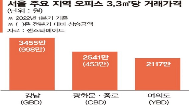 2022년5월27일 오늘 부동산 뉴스(강남 유일 뉴타운…거여마천 재개발 탄력 / 서울 아파트값 3주 연속 보합…등)