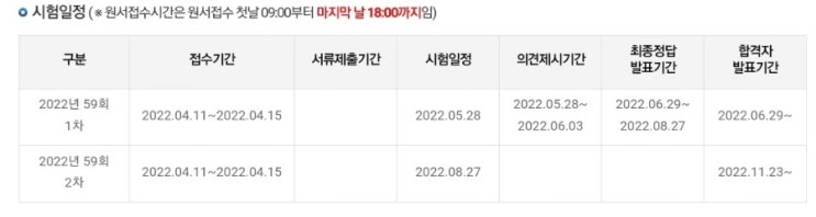  세무사 시험일정 1차 2022년 5월  28일  (2차 8월  27일)