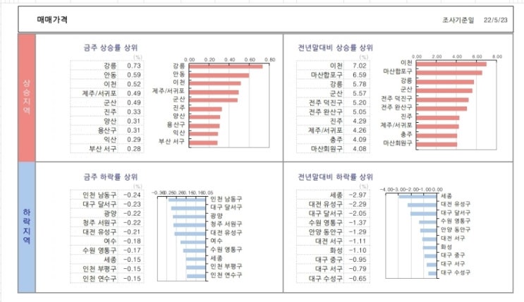  KB시계열..22. 5. 27