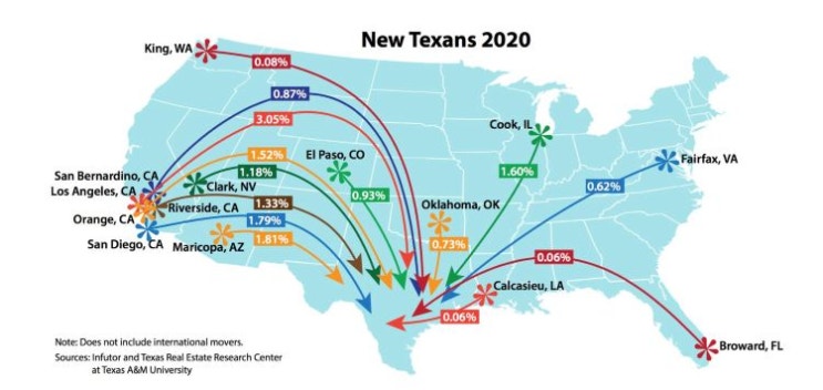  텍사스에 살면 좋은 점과 안좋은 점: Living in Texas: Cons and Pros: 장점과 단점: 총기소유