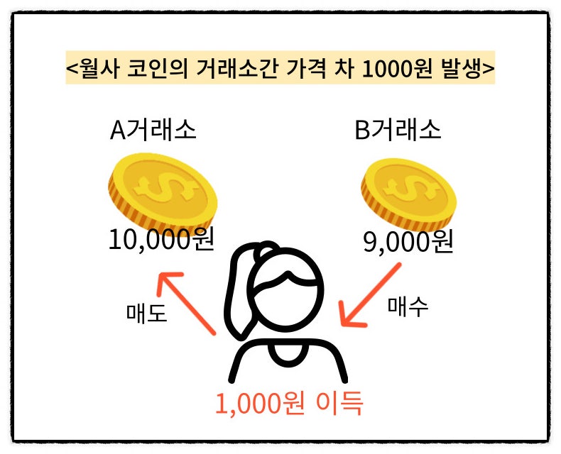 비트코인 거래 용어에 대한 모든 것