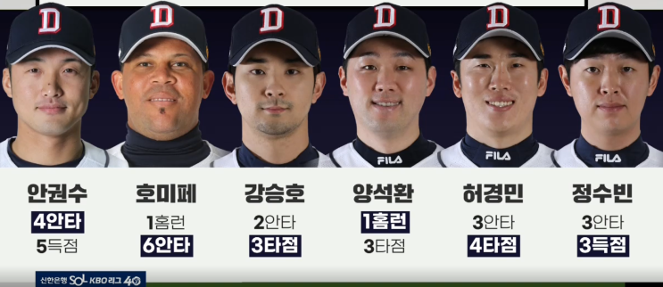 프로야구 한경기 최다득점 기록 팀 / KBO 프로야구 최대 점수차 / KBO 한경기 최다점수 (삼성, 두산, 롯데)