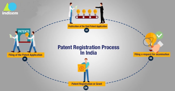 (인디샘 컨설팅)  인도에서 특허 출원 등록