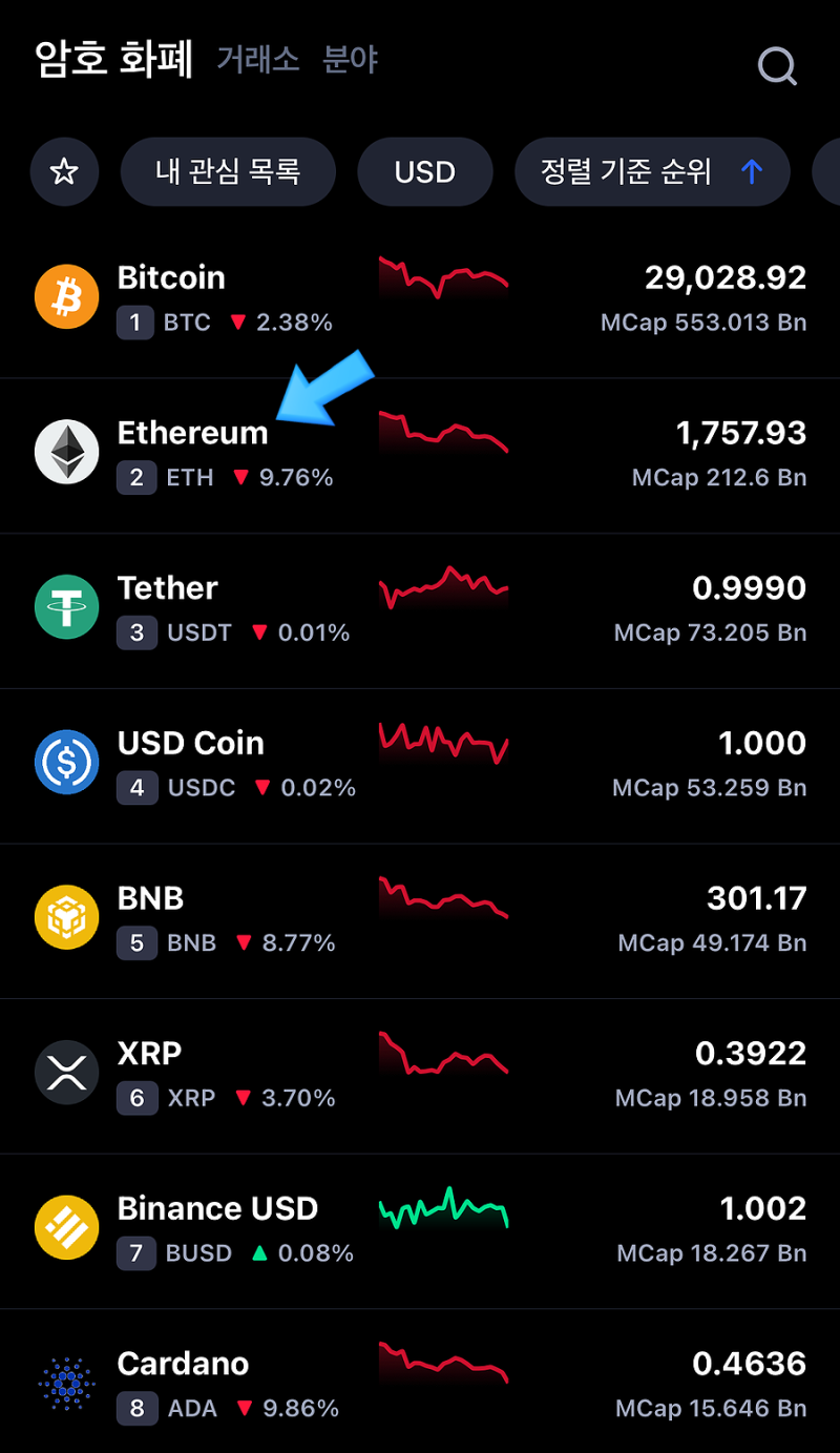 워털루 공과 대학교 입학&비탈릭 부테린(이더리움) : 네이버 블로그