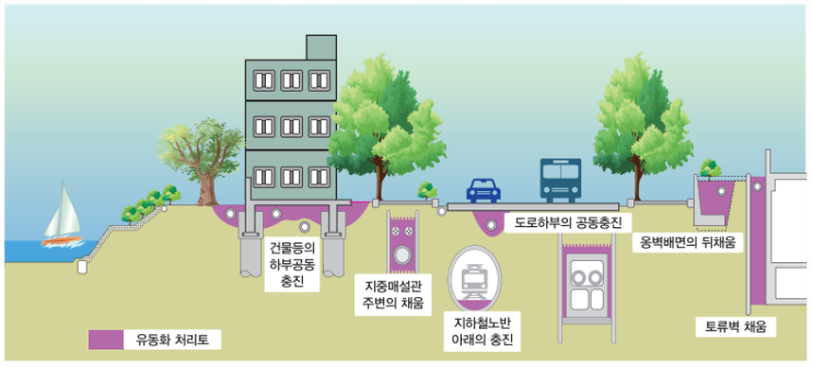 연약 지반보강 SGM 지반개량 공법 연약 지반보강 SGM 지반개량 공법