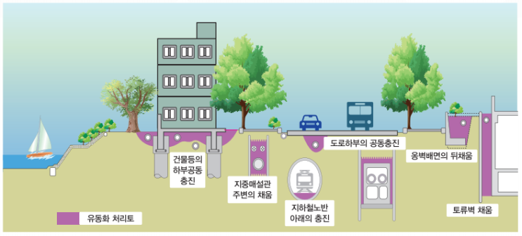 연약 지반보강 SGM 지반개량 공법