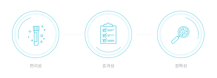  고령 질환자들에게 많이 발생하는 욕창! 효과적으로 관리하는 욕창 진단&케어패치가 있다?