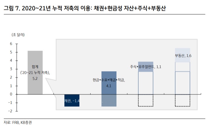 <뉴욕 증시> 미국의 소비는 언제까지 유지될까? <뉴욕 증시> 미국의 소비는 언제까지 유지될까?