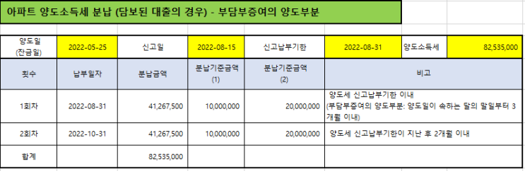  재건축아파트 양도소득세,증여세,취득세 361개 계산-부담부증여-사전증여재산가액변동(양도소득세계산기,증여세계산기,양도소득세율,증여세율,양도소득세분납,증여세연부연납,양도소득세신고기한)