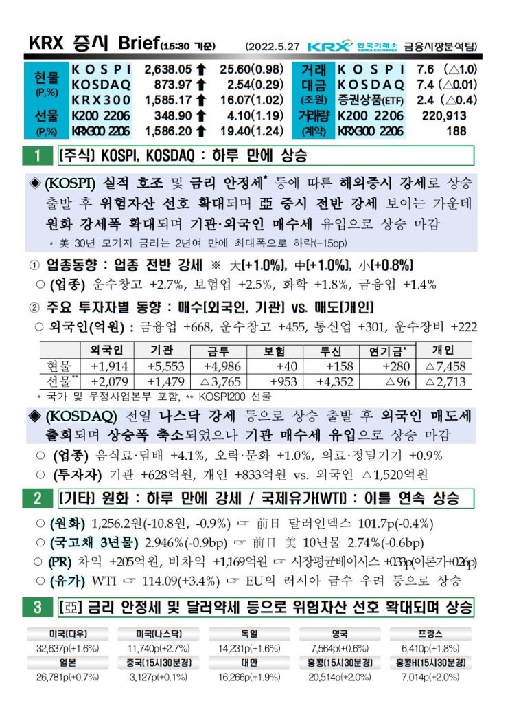  2022년 05월 27일 증시 요약 코스피 코스닥 원달러환율 유가 국고채 한국거래소 KRX WTI