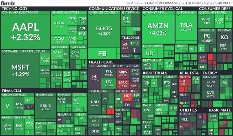  5월 26일 미국 증시 마감 시황(Feat.S&P500, 나스닥, 다우, 달러, 환율, 국채수익률, 금, 구리, 국제유가, 암호화폐, S&P500맵, 공포지수)