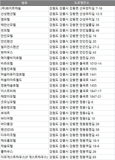 사진 2