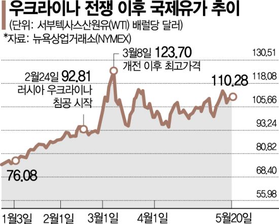 개인들 원유 인버스 ETF 투자 증가 우려스럽다. 개인들 원유 인버스 ETF 투자 증가 우려스럽다.