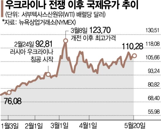 개인들 원유 인버스 ETF 투자 증가 우려스럽다.