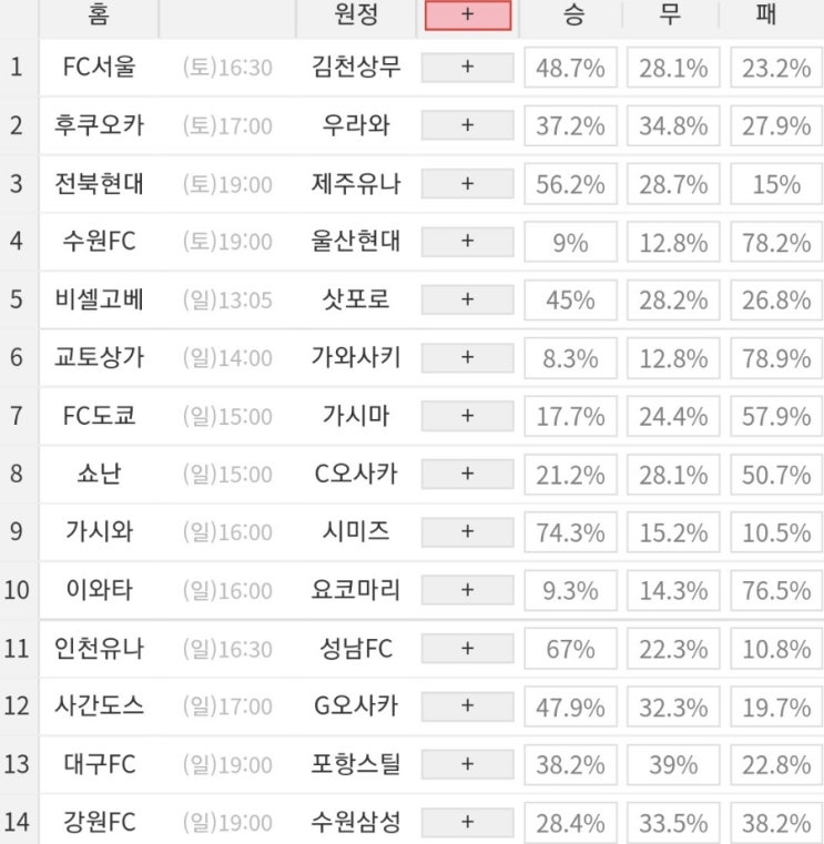 2022 28회차 프로토 Proto 축구 승무패 참고자료