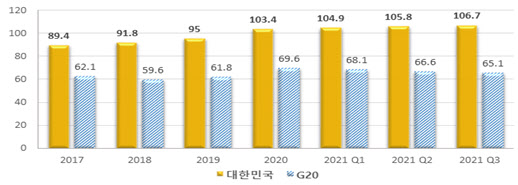 한국도 금리 상승, 가계부채 이자 부담 만만치 않다.