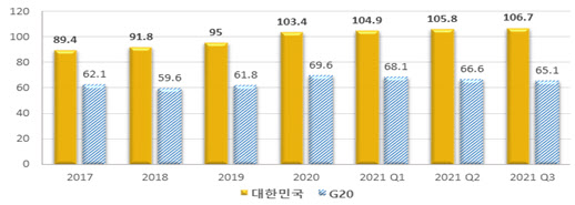 한국도 금리 상승, 가계부채 이자 부담 만만치 않다. 한국도 금리 상승, 가계부채 이자 부담 만만치 않다.