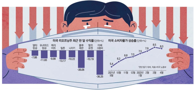  2022년5월27일 오늘 증시 뉴스(리커창, 中경제 비관론 / 한은, 고물가에 연속 금리 인상… 등)