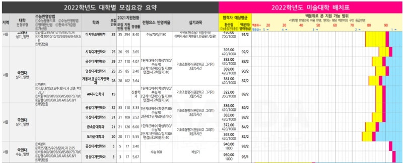 국민대 미술대학의 2023학년도 정말 중요한 뇌피셜 분석 그리고 준비 국민대미대등급컷 : 네이버 블로그 국민대 미술대학의 2023학년도 정말 중요한 뇌피셜 분석 그리고 준비 국민대미대등급컷 : 네이버 블로그