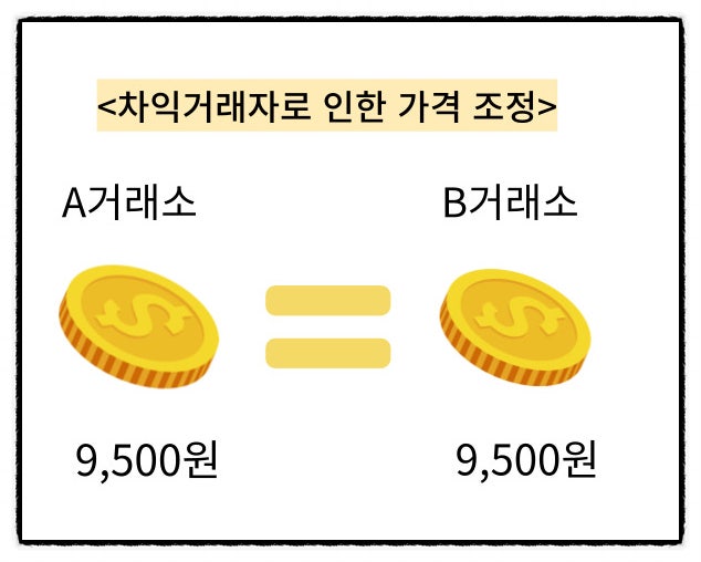 비트코인 거래 용어에 대한 모든 것