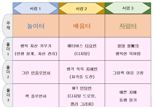  <100일 어스 7일차> 나만의 MTS  구조와  나만의 3*3 서랍장 만들기
