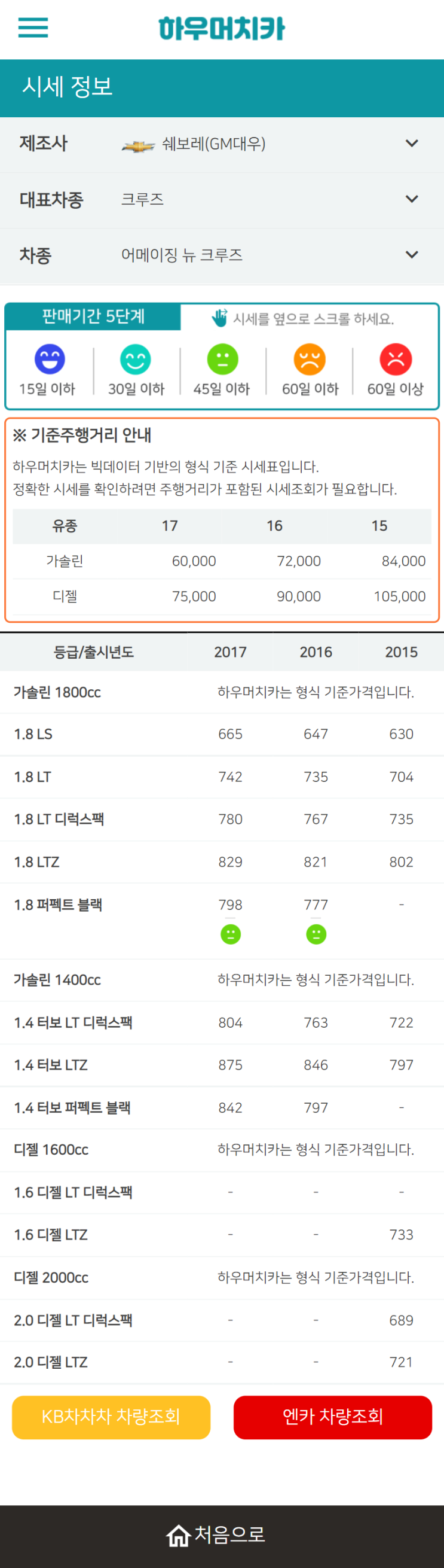 하우머치카 2022년 5월 어메이징 뉴 크루즈 중고차시세.가격표 하우머치카 2022년 5월 어메이징 뉴 크루즈 중고차시세.가격표