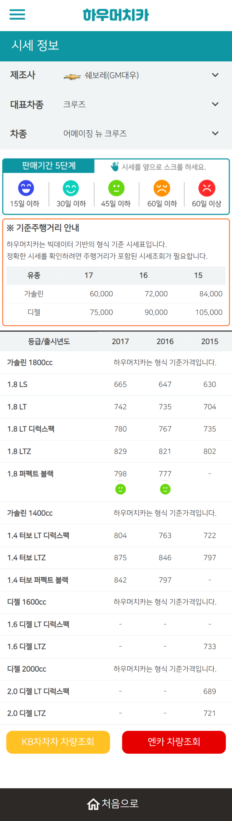 하우머치카 2022년 5월 어메이징 뉴 크루즈 중고차시세.가격표