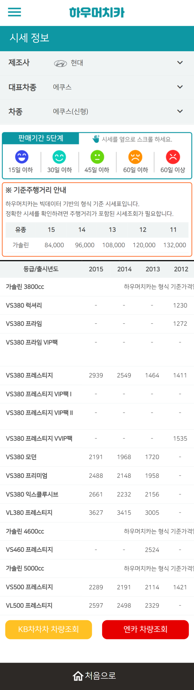 하우머치카 2022년 5월 에쿠스(신형) 중고차시세.가격표 하우머치카 2022년 5월 에쿠스(신형) 중고차시세.가격표