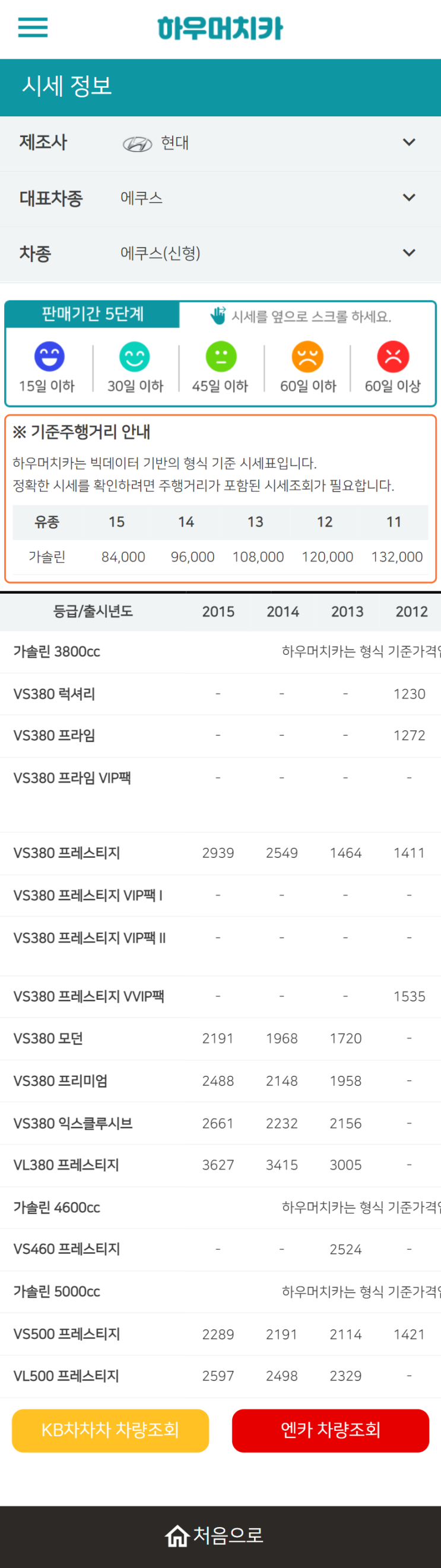 하우머치카 2022년 5월 에쿠스(신형) 중고차시세.가격표