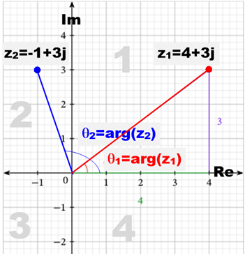  [P087]복소수 계산과 면적중심(도심) 구하기(Calculation of Complex Number and Finding Centroid of Polygons in Python)