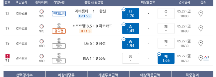프로토 목~금의 소소한 적중 몇장 프로토 목~금의 소소한 적중 몇장