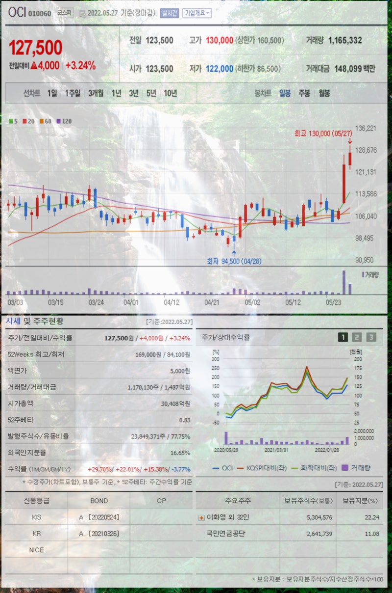 신재생에너지 관련주 대한전선 씨에스윈드 한화솔루션 OCI 주가 주목 : 네이버 블로그