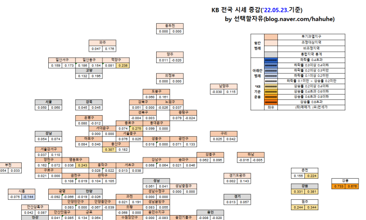  ['22.05.23.] KB주간시계열 가공자료