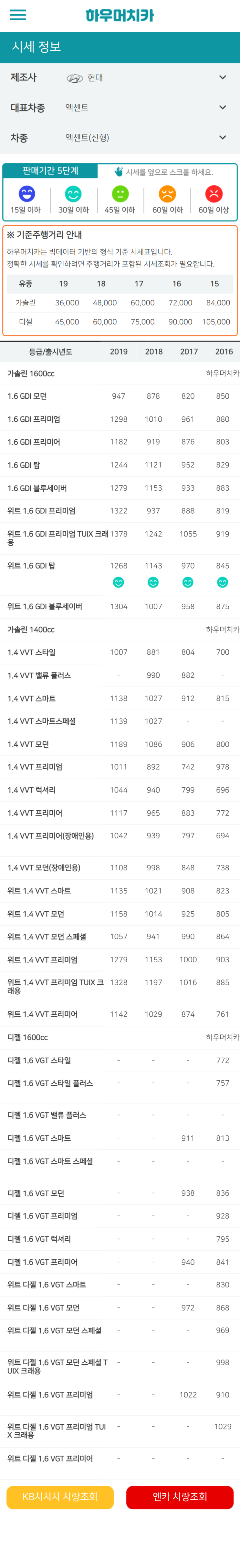 하우머치카 2022년 5월 엑센트(신형) 중고차시세.가격표 하우머치카 2022년 5월 엑센트(신형) 중고차시세.가격표