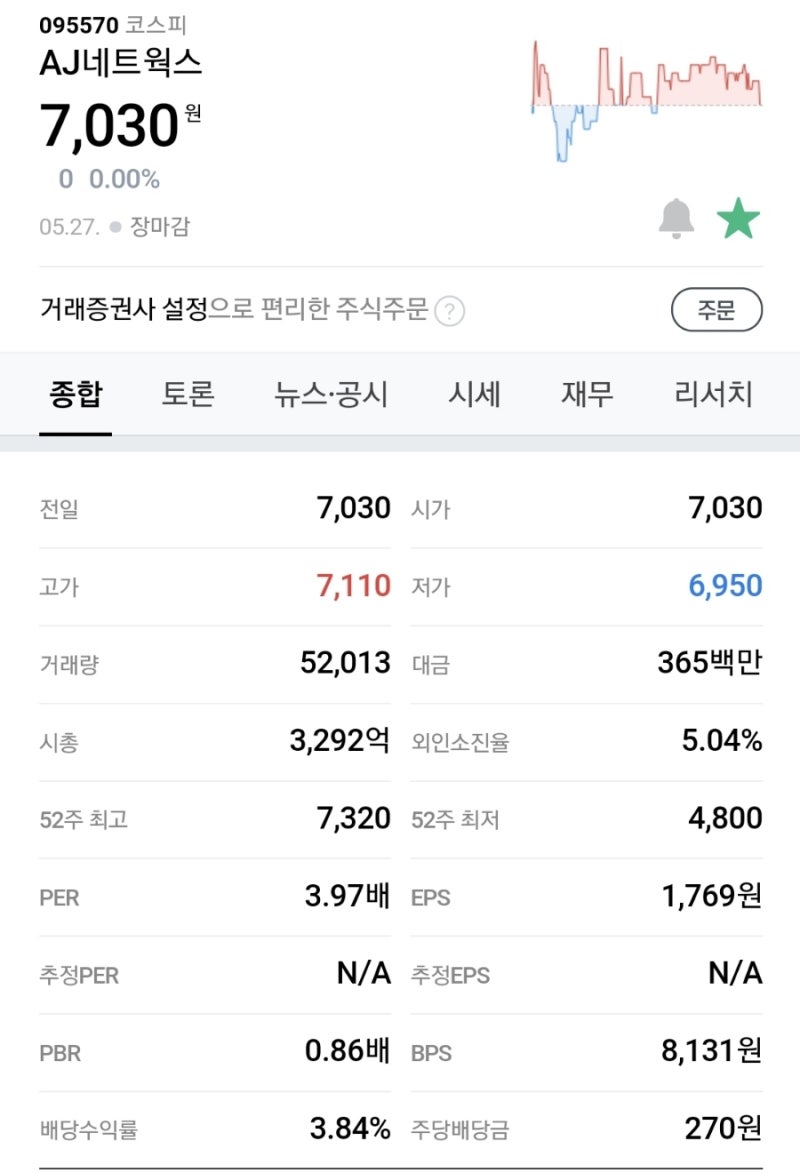 AJ네트웍스] 투자포인트 요약 : 네이버 블로그