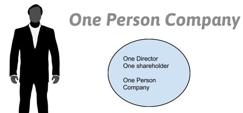 (인디샘 컨설팅) 인도에서 1인 회사 (One Person Company) (인디샘 컨설팅) 인도에서 1인 회사 (One Person Company)