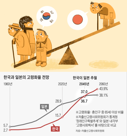 앞으로 한국 국민연금 가입자들이 겪게 될 미래 4가지